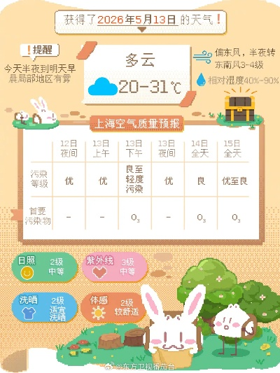 上海浦东24小时天气早知道，晴雨冷暖，尽在掌握