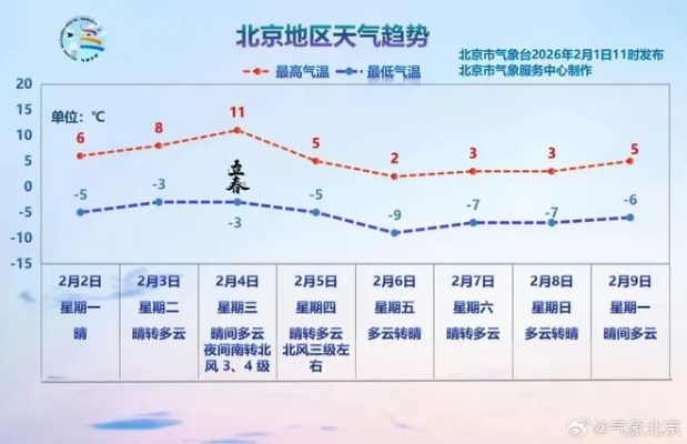 北京24小时冷暖起伏，今日实时天气与出行防寒指南