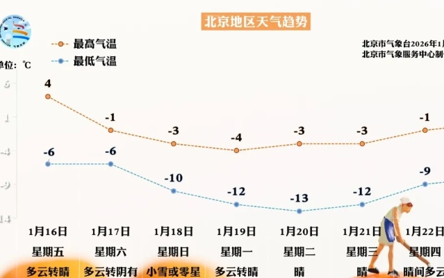 北京实时天气24小时天气预报,今日冷暖变化与出行指南 北京实时天气24小时天气预报,今日冷暖变化与出行指南