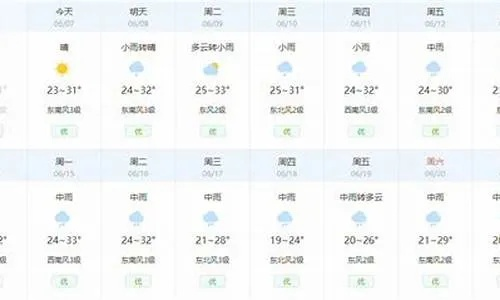 荆门15天天气预报，出行生活早规划