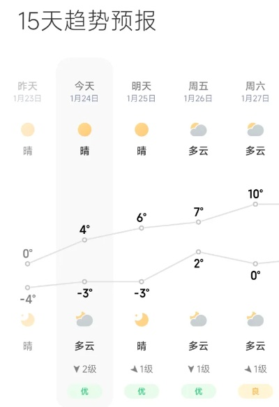 全国城市天气预报查询一周15天,精准掌握天气,从容规划生活✅众赢app官网 全国城市天气预报查询一周15天,精准掌握天气,从容规划生活✅众赢app官网