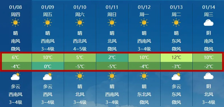 临沂未来15天气温如坐过山车，市民需灵活应对