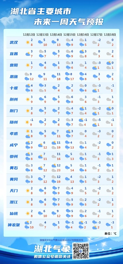 恩施天气预报一周7天，山区天气多变，出行请留意✅电子游戏音乐发展史