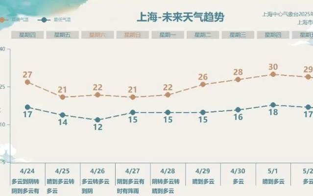 上海今日降雨时段提醒，贴心城市生活指南