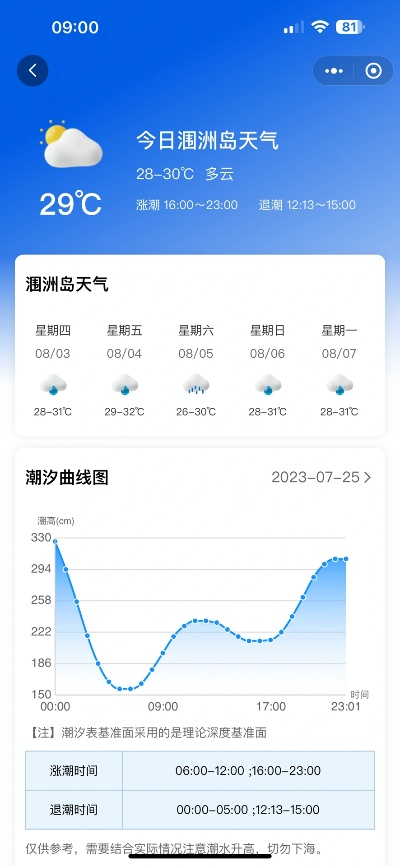 涠洲岛天气预报15天，出行前必看的深度解析✅开元大厅