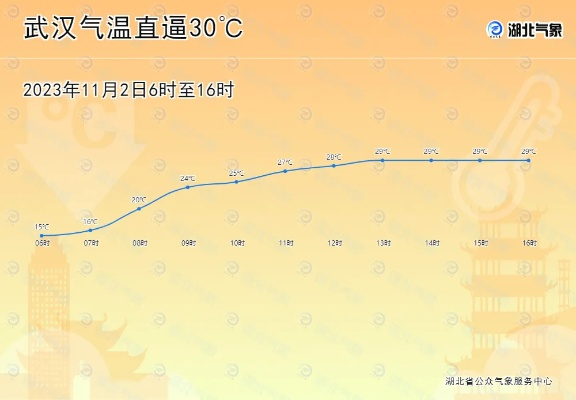武汉的天空，藏着怎样的脾气？一场天气预报背后的城市呼吸✅加拿大28pc预测结果走势