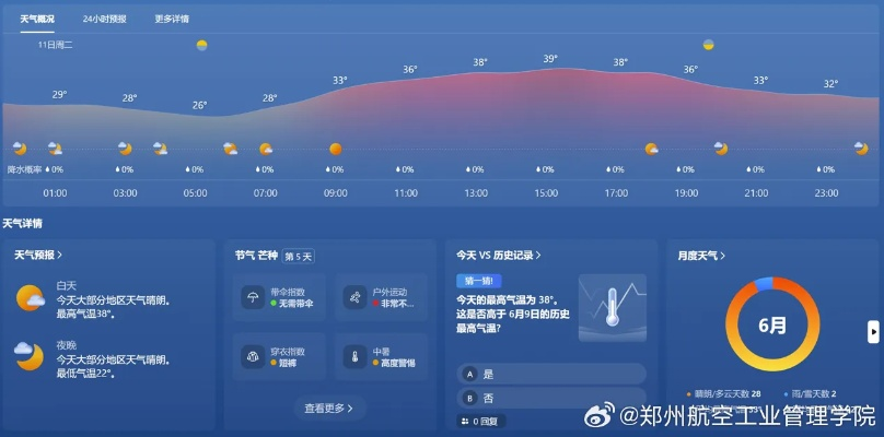 金山风云，天气预报背后的城市脉动