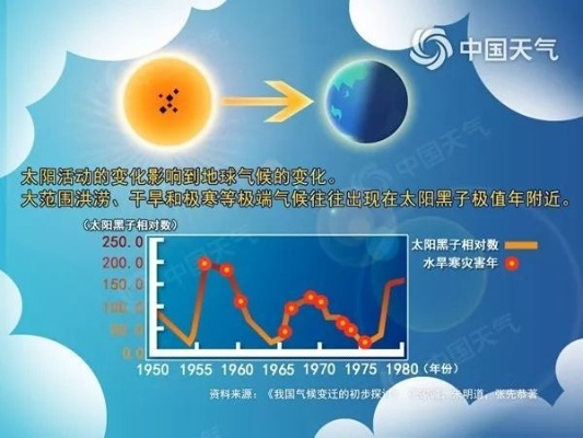 从看天吃饭到知天而行，中央气象预报如何改变我们的生活