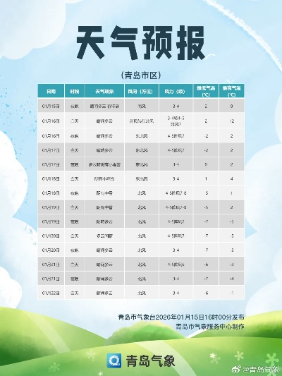 一周天气早知道，未来七天的晴雨冷暖全解析✅猫先生体育