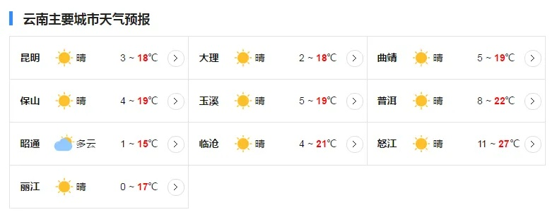 云南近40天天气预报，晴雨交织，高原气候变幻莫测✅凤凰彩票大厅-welcome!