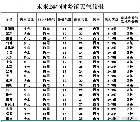 云南近40天天气预报，晴雨交织，高原气候变幻莫测✅凤凰彩票大厅-welcome!