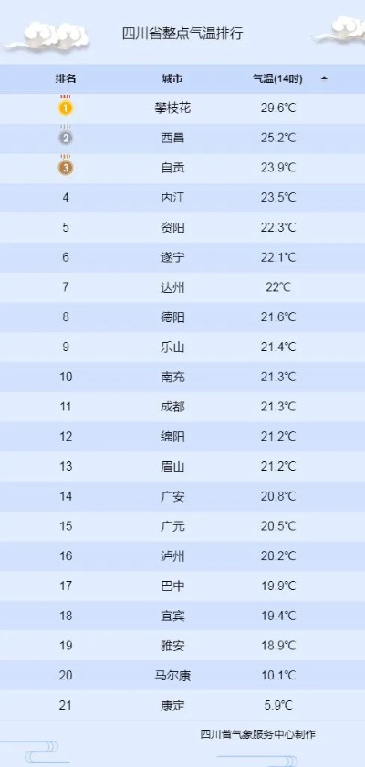 四川未来七天天气预报，盆地阴雨连绵，高原雪天交替✅国际至尊97官网登录入口