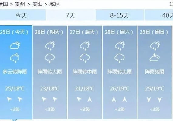 贵州一周天气预报，阴晴冷暖间，山水共绘季节流转