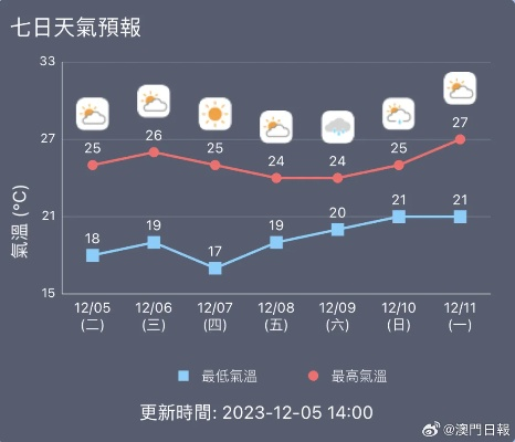 金湖天气早知晓，湖畔晴雨总关情