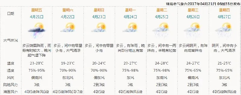 岑溪天气预报，冷暖先知，生活中的晴雨表✅海洋之神官方网站