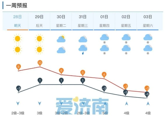 长春一周天气预报，春日气温波动大，出行需注意防寒保暖✅老版本红桃娱乐