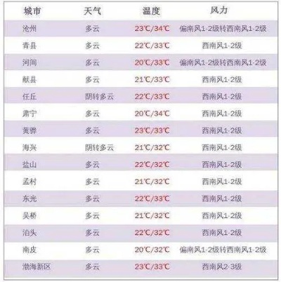 武城冷暖交替中的城市呼吸与NBA高清直播指南