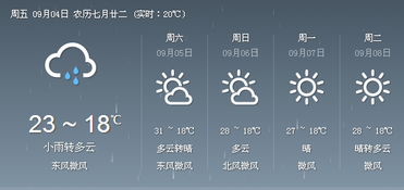 嵩县15天天气预报，掌握天机，从容出行 V9.32.1