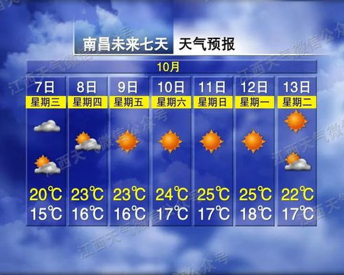 东明县天气预报，今日晴转多云，明日或有小雨