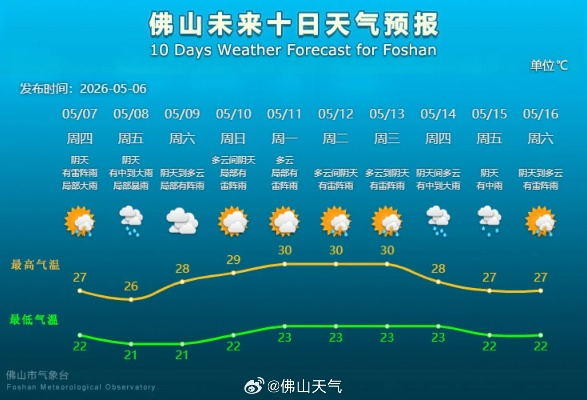 广州与佛山天气预报,双城生活,天气早知道 广州与佛山天气预报,双城生活,天气早知道