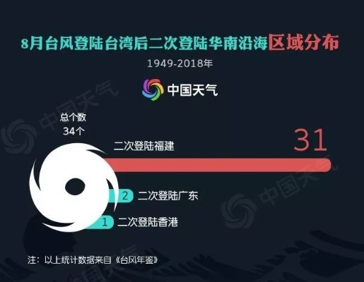 厦门台风最新消息今天，预警升级，全市严阵以待