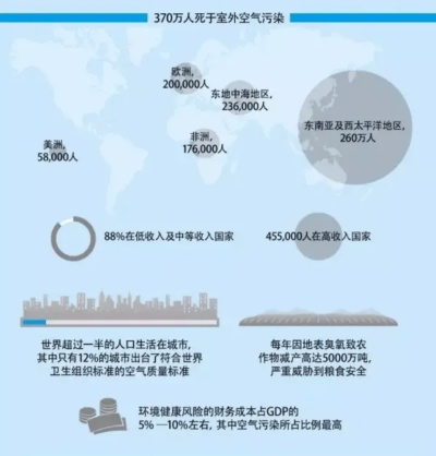 呼吸的代价,空气污染指数背后的生存清单 呼吸的代价,空气污染指数背后的生存清单