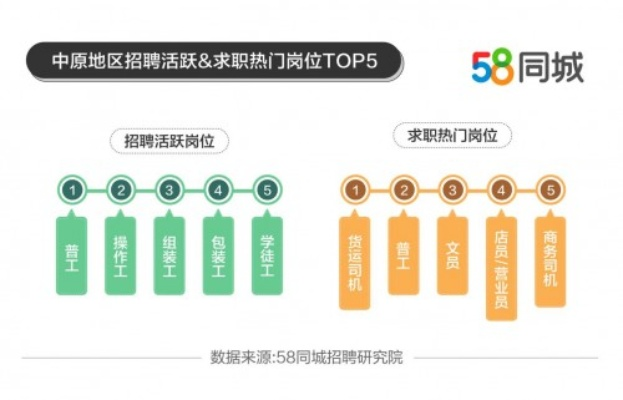 58同城招聘网，信息洪流中如何精准淘到好工作？