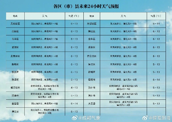 30天天气预报查询,掌握未来一个月的气象密码,让生活从容有序 30天天气预报查询,掌握未来一个月的气象密码,让生活从容有序
