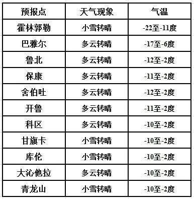 30天天气预报查询,掌握未来一个月的气象密码,让生活从容有序 30天天气预报查询,掌握未来一个月的气象密码,让生活从容有序