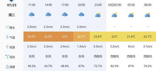 无锡天气预报30天，未来一个月的气候趋势与生活指南