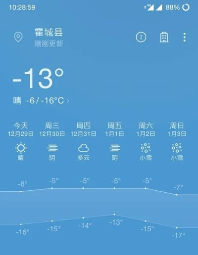 伊犁霍城县15天天气预报，出行与农事贴心指南 V9.32.1