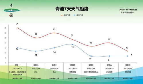 河南未来15天天气,晴雨交替,气温起伏需留意 河南未来15天天气,晴雨交替,气温起伏需留意