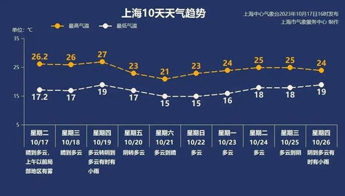 荣昌天气预报，天气变化早知道，生活出行更从容