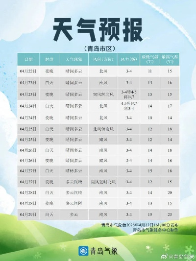 山东未来15天晴雨交替冷暖起伏，最新天气变化全解析