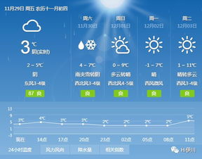 五莲县天气预报,今日气温舒适,明日或有小雨 五莲县天气预报,今日气温舒适,明日或有小雨