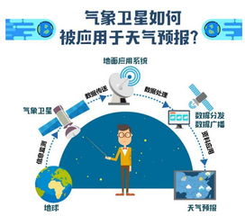 洞察风云变幻，从容规划生活，如何解读中山一周与15天天气预报