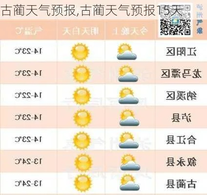 古蔺天气预报,山城气象的温柔与力量 古蔺天气预报,山城气象的温柔与力量