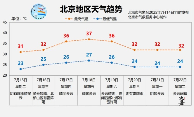 北京天气30天，从春寒到夏热的季节变奏曲