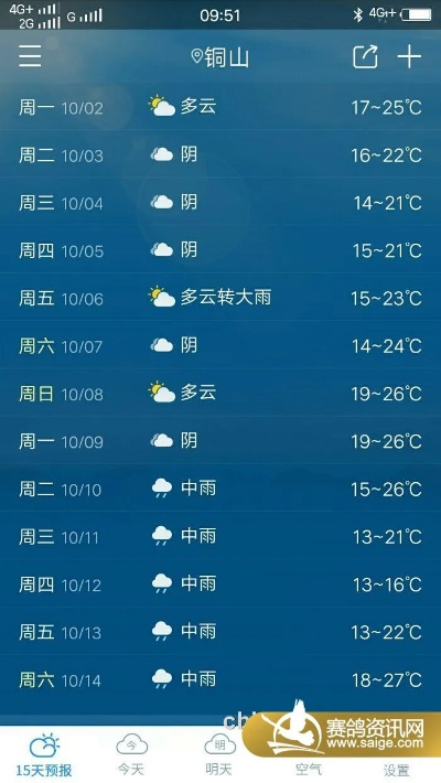 下载徐州天气预报,掌握彭城风云,从容安排每一天 下载徐州天气预报,掌握彭城风云,从容安排每一天