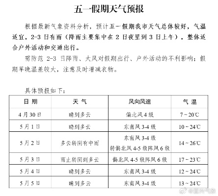玉溪天气预报15天,掌握气候脉搏,从容规划生活 玉溪天气预报15天,掌握气候脉搏,从容规划生活