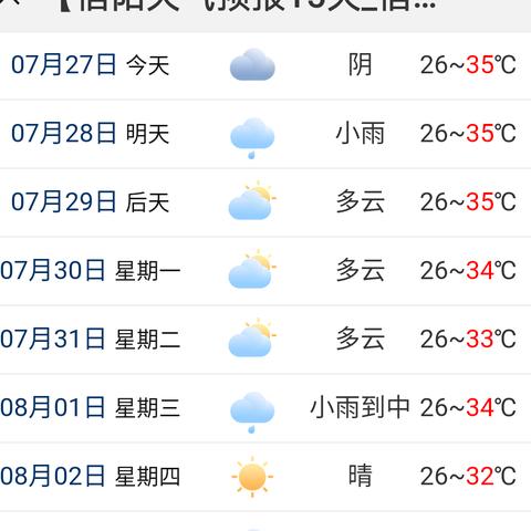 信阳天气早知道,15天预报助你从容安排生活 信阳天气早知道,15天预报助你从容安排生活