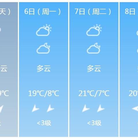 信阳天气早知道,15天预报助你从容安排生活 信阳天气早知道,15天预报助你从容安排生活