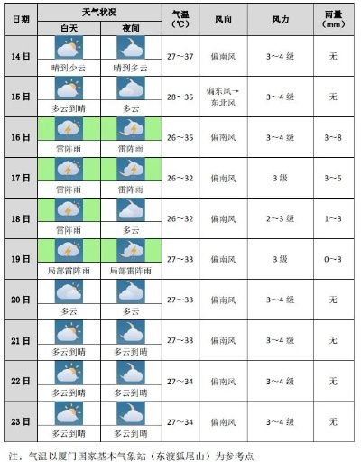 灯塔天气预报30天查询，为远航者照亮前路的气象指南