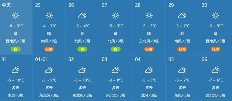 濮阳未来15天，晴朗开场，中旬迎降温与弱降水