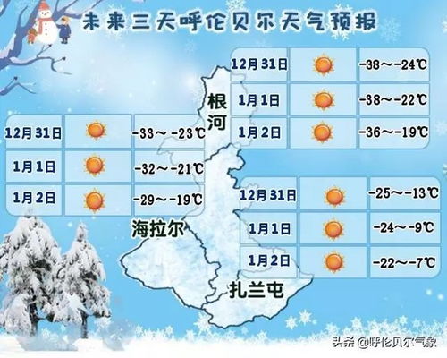 保定天气预报最新，本周气温波动明显，周末有望迎来晴好升温