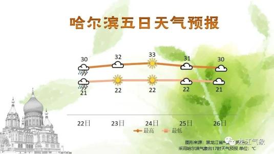 上海天气预报2022最新版下载，您的日常出行与生活实用指南