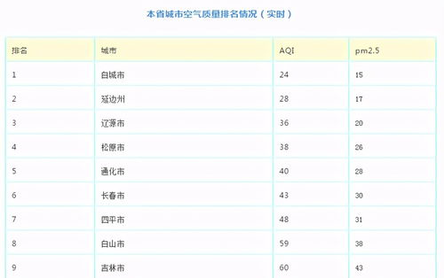 长春天气预报15天查询30天，用数据与智慧应对四季流转