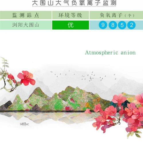 北京一周天气预报，晴雨交替，春意渐浓