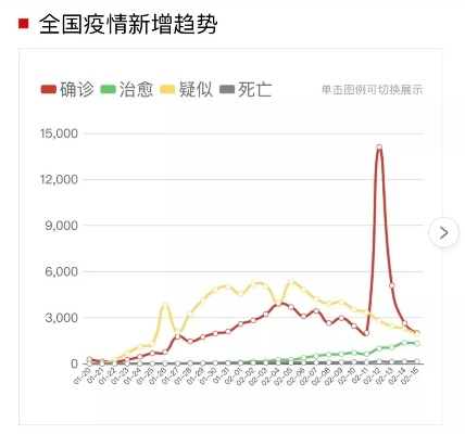 中国疫情最新消息,精准防控下的动态变化与常态应对 中国疫情最新消息,精准防控下的动态变化与常态应对