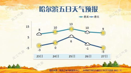 黑龙江最近60天天气预报，气候变化下的生活指南与出行提醒